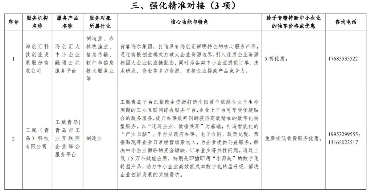 强基固链！海尔双平台入选首批《专精特新中小企业服务产品目录》