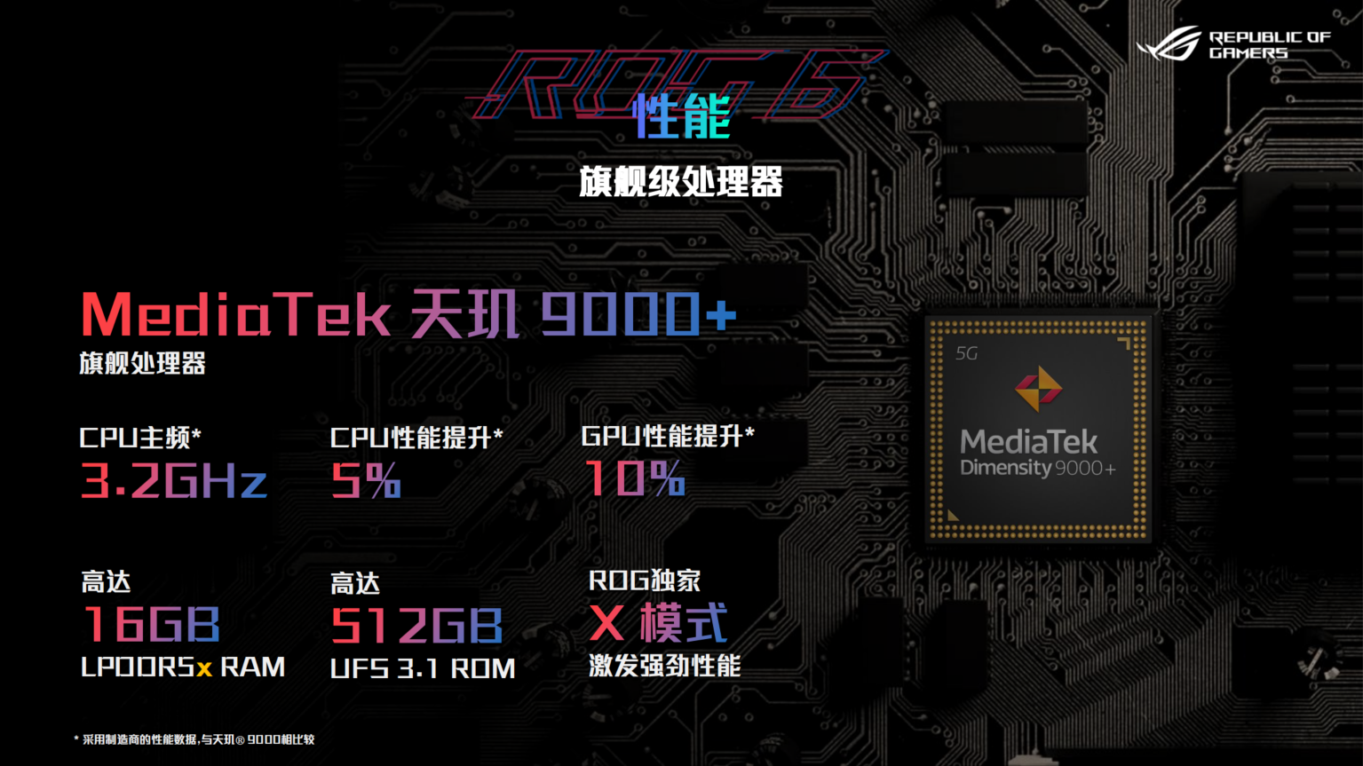 腾讯ROG 游戏手机6天玑系列设计故事首播:  敢于挑战极限：打造全球领先的游戏手机