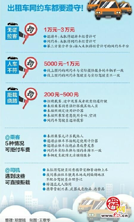 12月1日起济南将网约车、巡游车统一管理，第三方平台也受监管