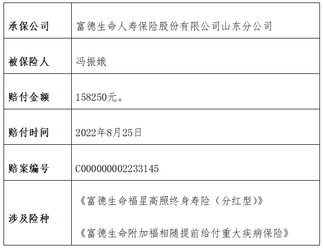 富德生命人寿潍坊中心支公司快速理赔15万元获客户赞誉