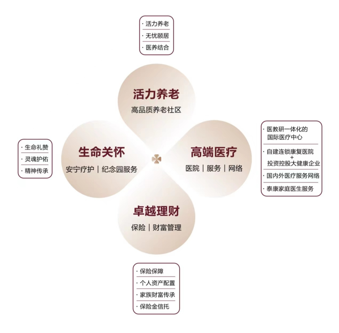 泰康人寿累计入围“世纪圣典”突破一万人次