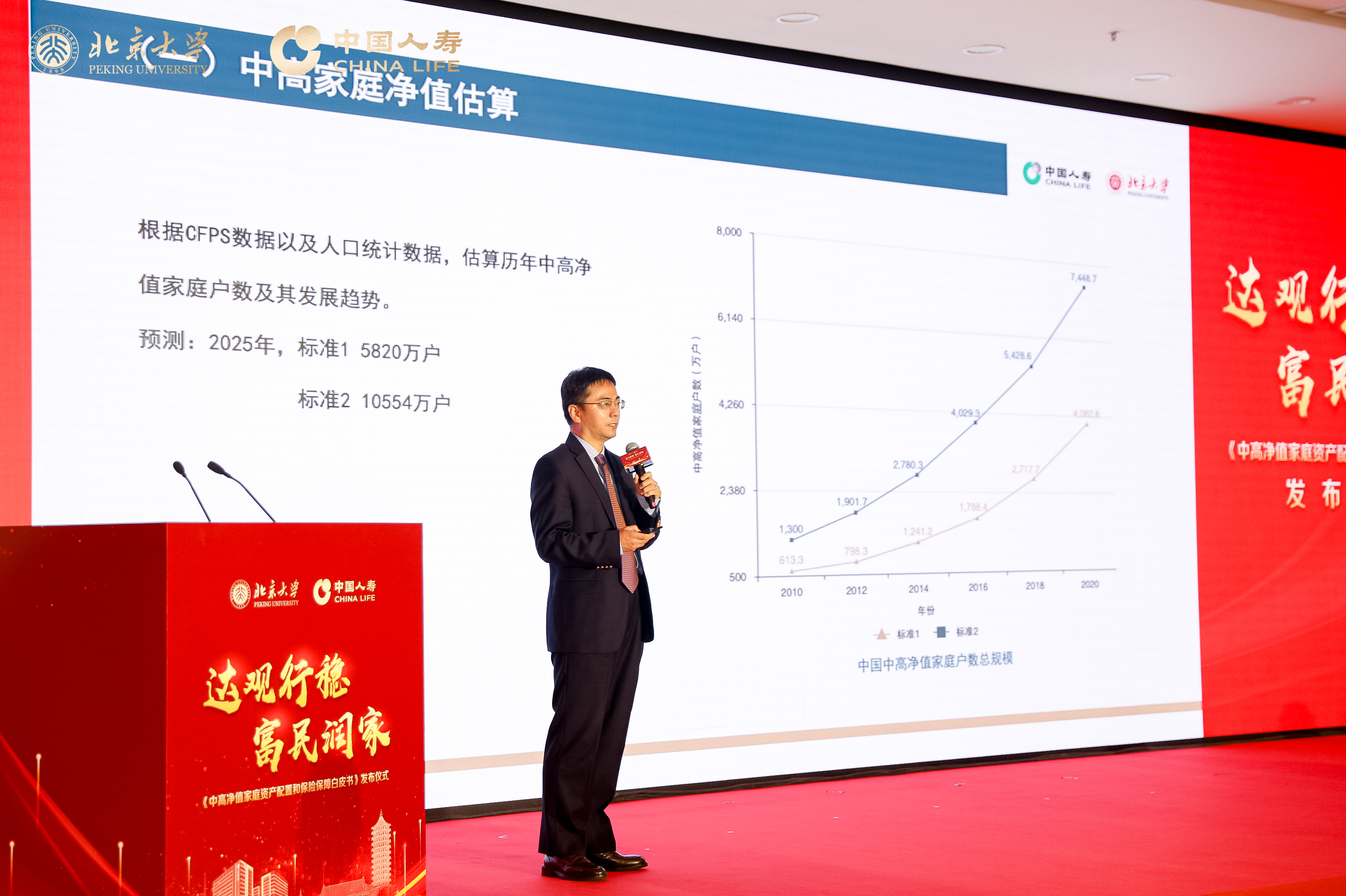 《中高净值家庭资产配置和保险保障白皮书》正式发布商业保险参与率呈现逐年递增趋势
