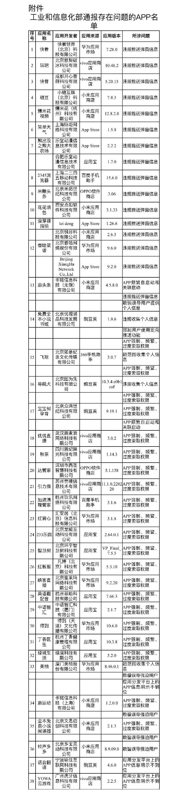 存在侵害用户权益行为，这38款App被通报