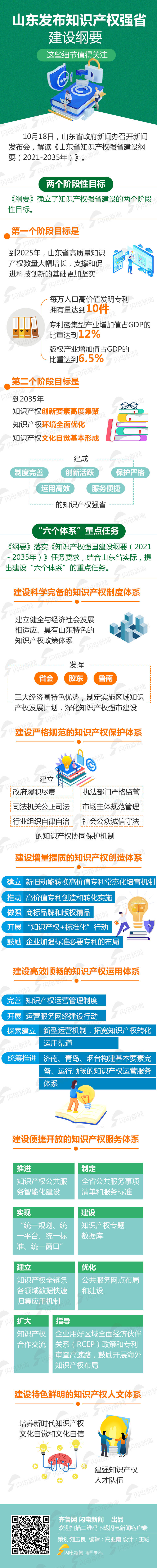 政能量丨山东发布知识产权强省建设纲要，这些细节值得关注