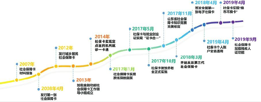 非凡十年·有一说一｜一张卡：托起“大民生”，“在线的幸福”触手可及