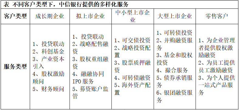 以客为尊，中信银行让财富有温度