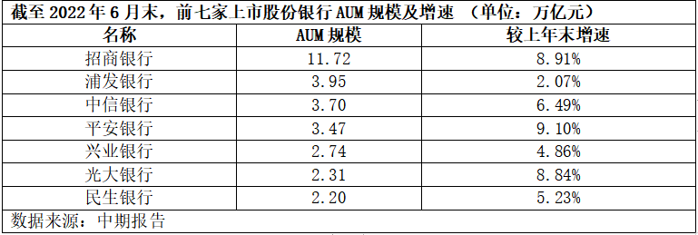 以客为尊，中信银行让财富有温度