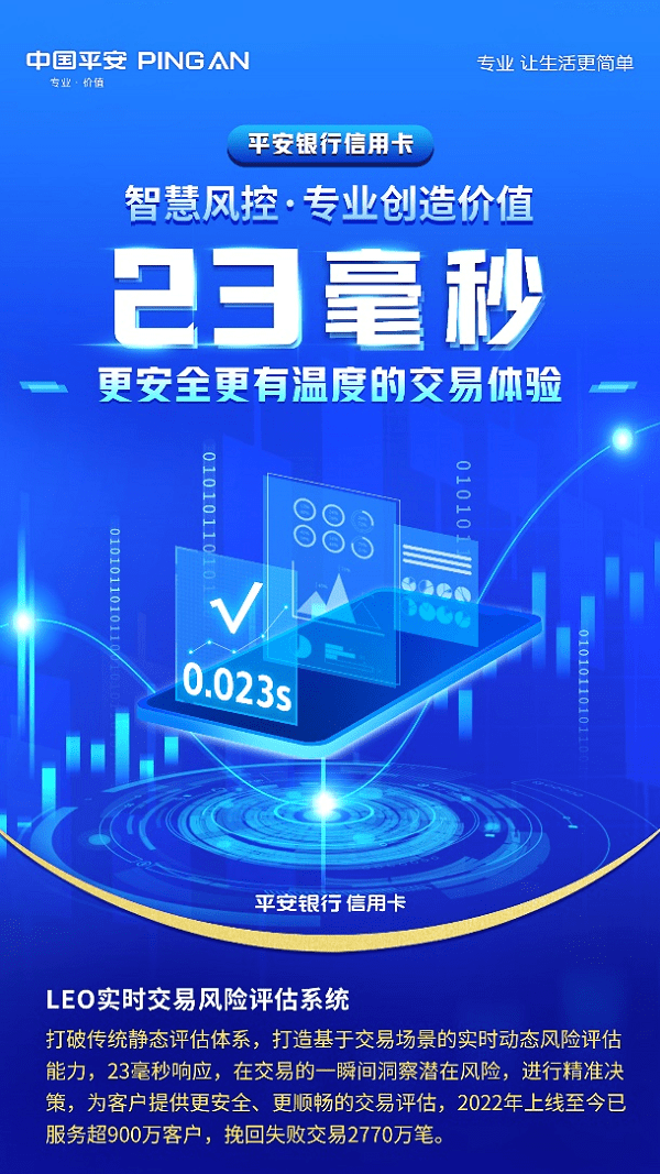 平安银行信用卡打造行业领先智慧风控，护航安全便捷的金融服务