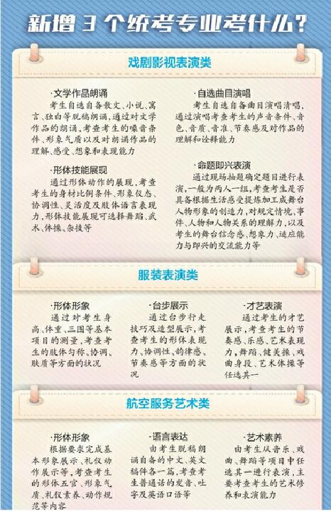 山东2023年艺考统考安排出炉 3个艺术类专业首次纳入省级统考