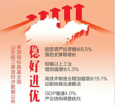 山东前三季度经济数据发布，主要经济指标平稳向好