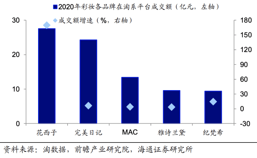 从618囤货热到双11精致潮，谁在引领中国消费趋势？