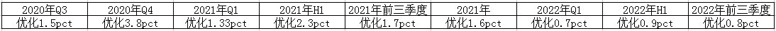 利润增幅两倍于营收增幅！海尔智家Q3利润增幅达20.3%表现卓著