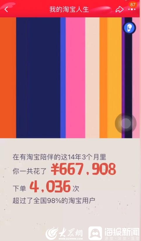 网购达人的二十年：花费近百万、平均每天下单一件，如今更愿线下购物
