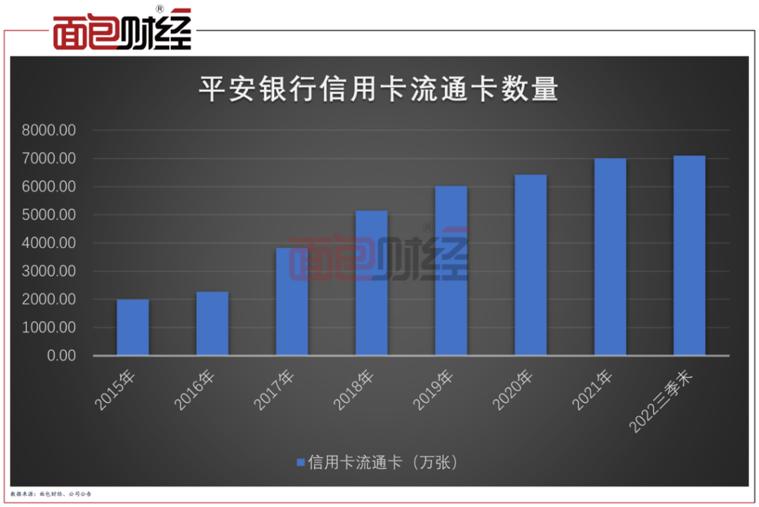 ?从“跑马圈地”到价值竞争：平安银行信用卡以专业构筑护城河