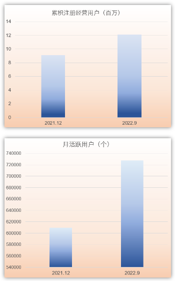 挖掘数字资产价值,平安银行数字口袋服务小微企业数字经营
