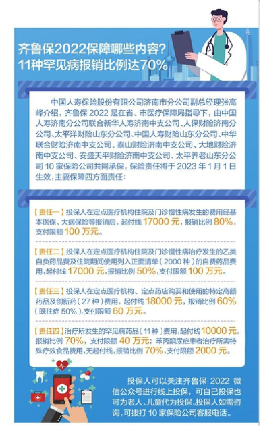 2022“齐鲁保”正式上线 最低99元参保，保障额度达300万元