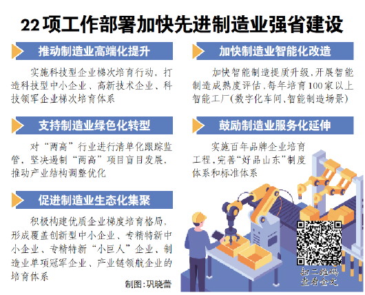 山东：力争到2025年初步建成先进制造业强省