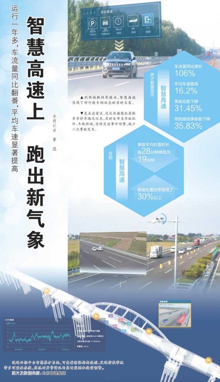 人民日报点赞山东高速:有一段路,跑起来是种“享受”