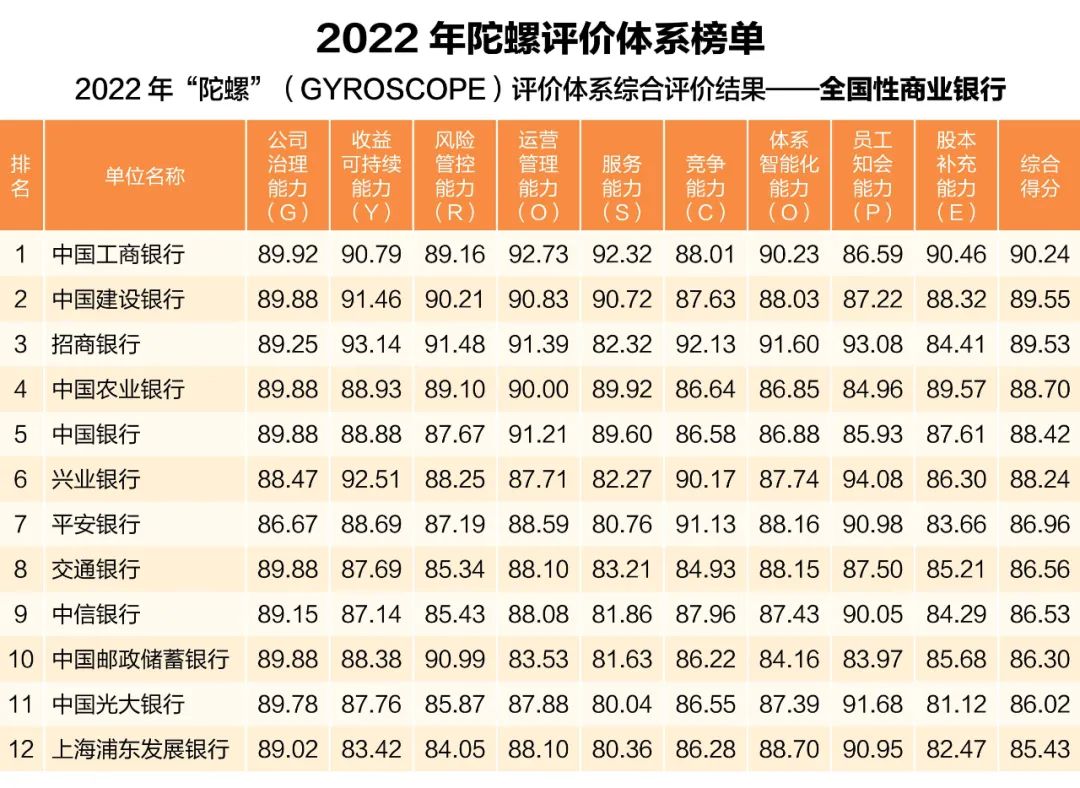 150家银行又一次全比拼！