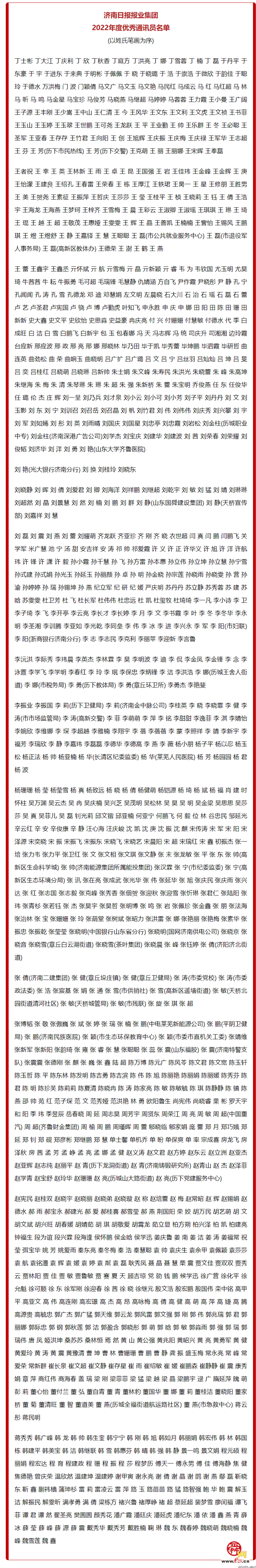 济南日报报业集团2022年度优秀通讯员名单公布，看看都有谁！