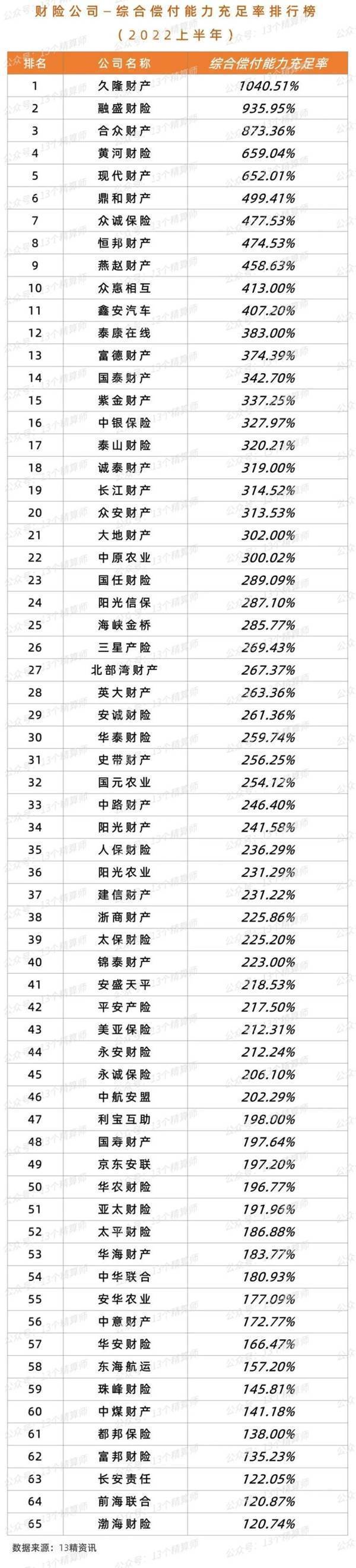 上半年财险公司