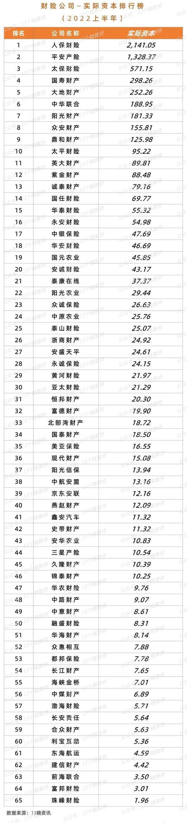 上半年财险公司