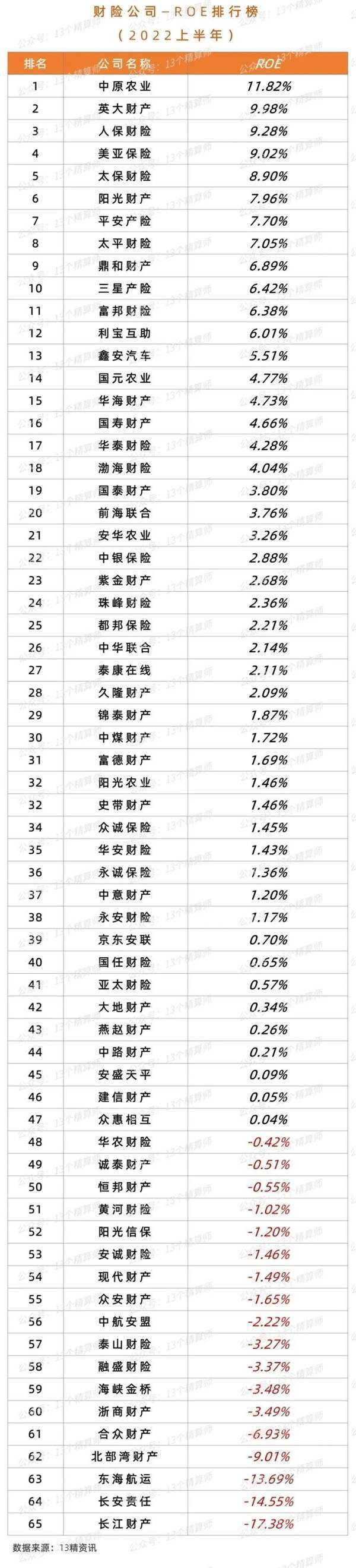 上半年财险公司