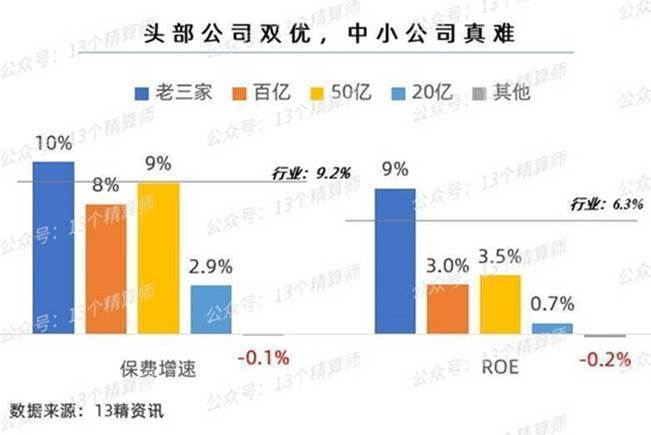 上半年财险公司