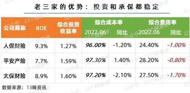 上半年财险公司