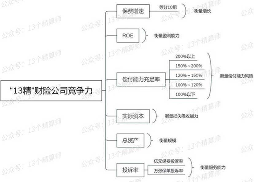 上半年财险公司