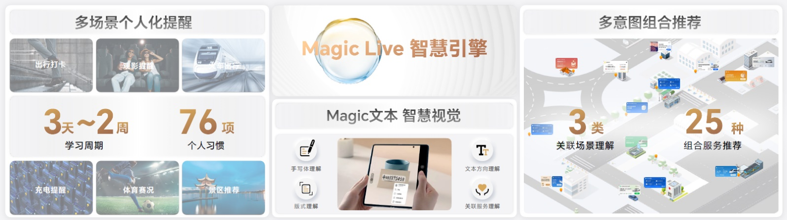 荣耀MagicOS7.0正式发布！四大根技术构建个人化操作系统