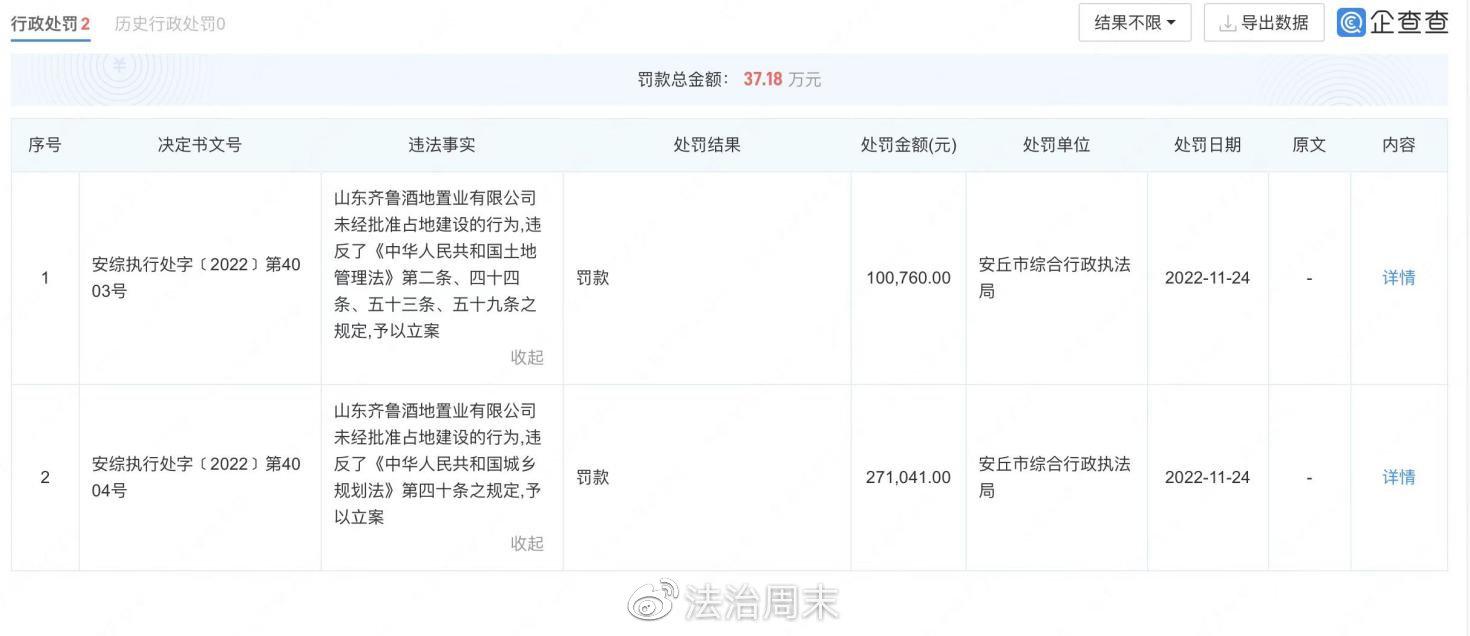 违法占地建设,景芝酒业旗下地产公司遭处罚