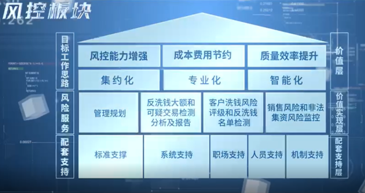 国寿这十年：以创新为引领发展的第一动力，将改革作为增强活力的关键一招