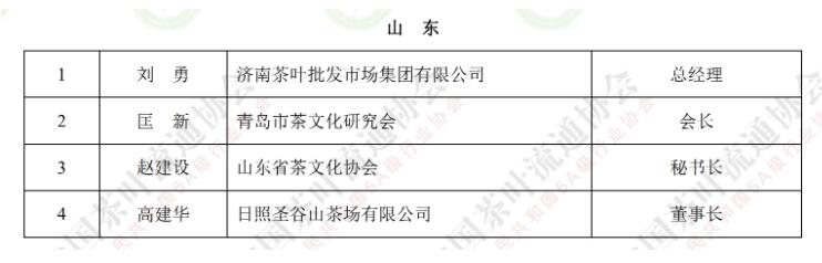 山东4人当选中国茶叶流通协会第七届理事会常务理事