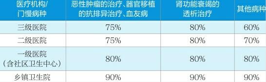 缴纳居民医保会获得哪些待遇保障？