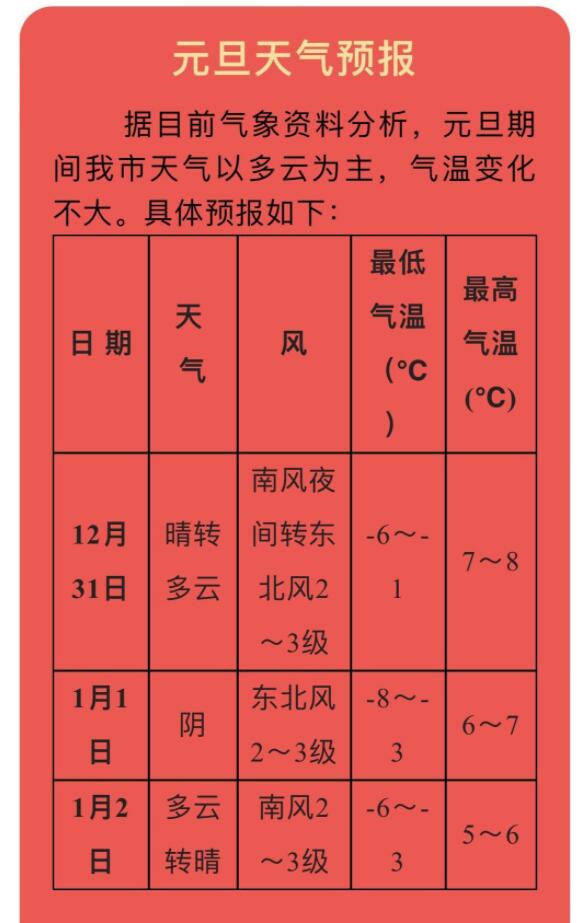 元旦假期预报！济南天气多云为主 气温回升略有波动