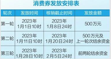 消费券又来了，抢起来！