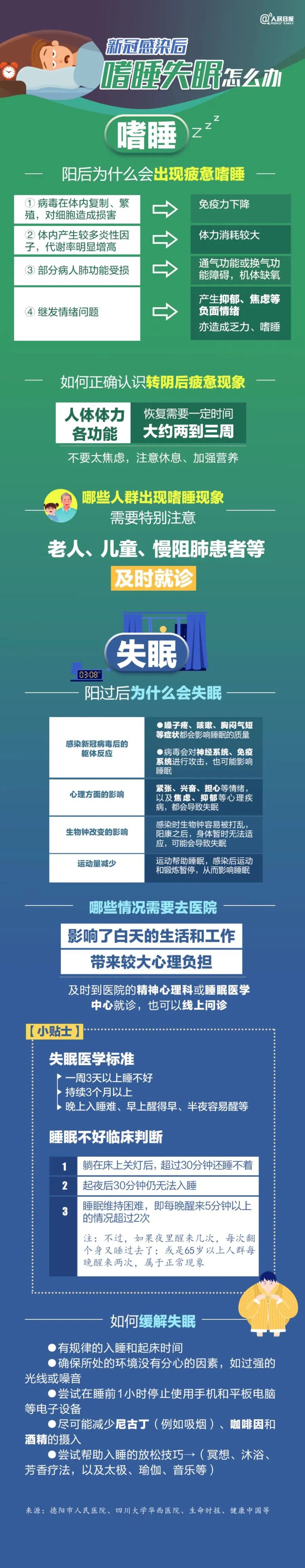 新冠感染后，嗜睡失眠怎么办？