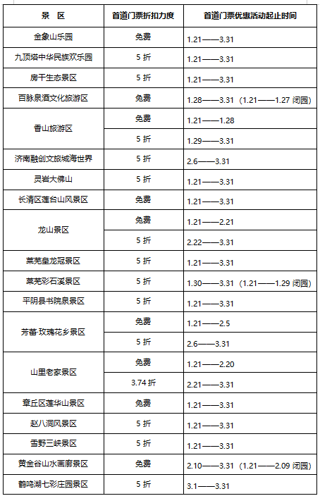 景区增多，时间延长！19家济南非国有A级景区加入门票减免阵营