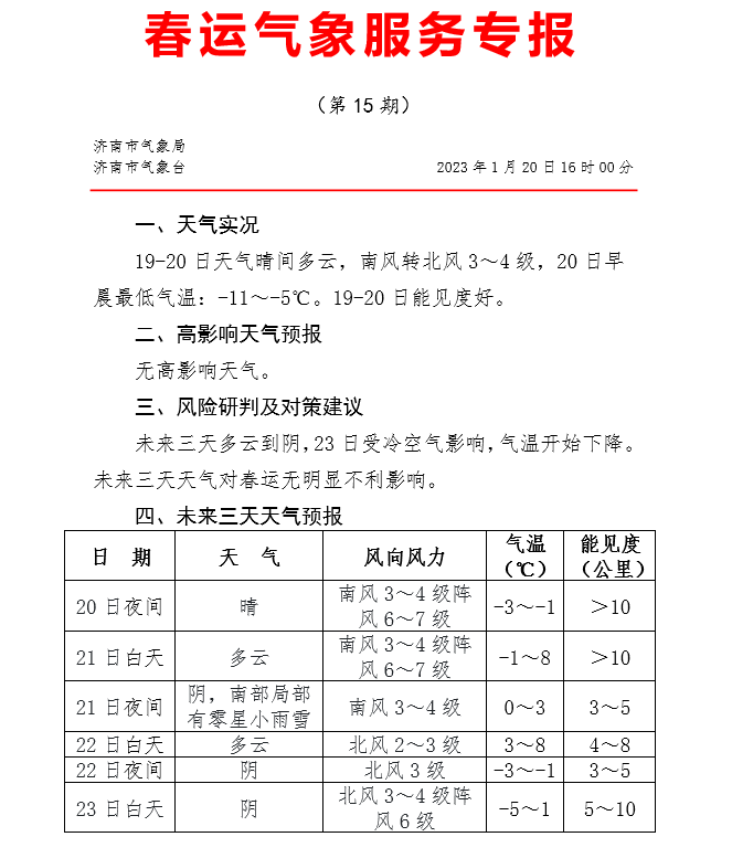 腊月二十九迎“大寒”！明日除夕济南气温强势反弹，夜间南部局地小雨雪