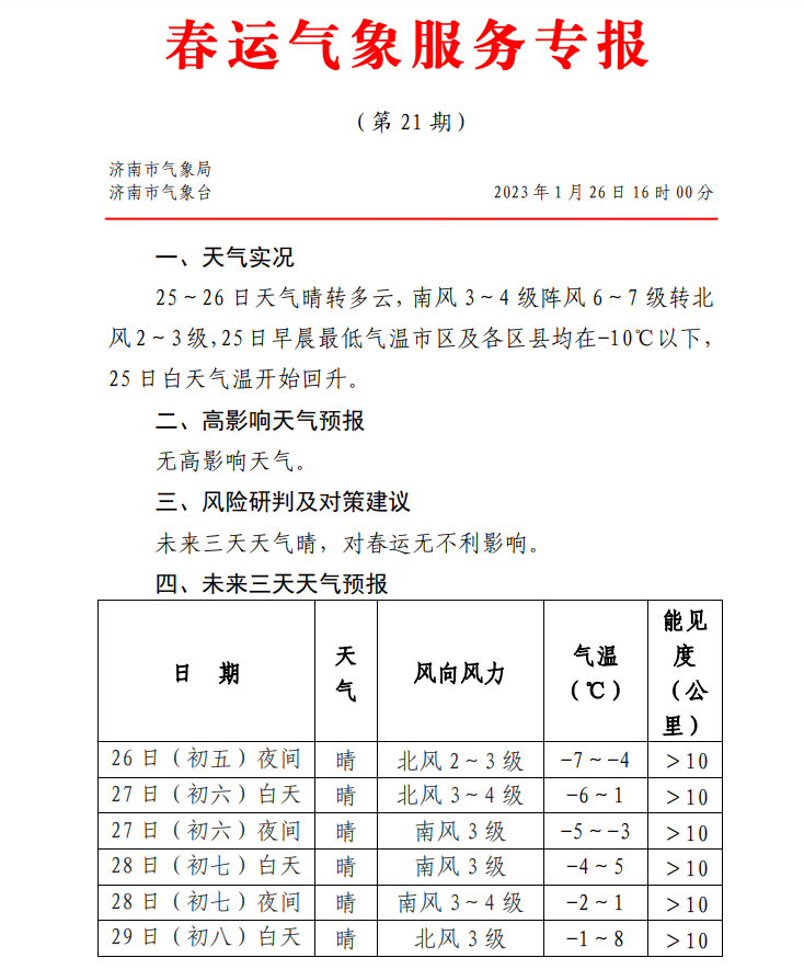 假期末尾济南天气晴好利出行 气温向暖月底直奔10℃+