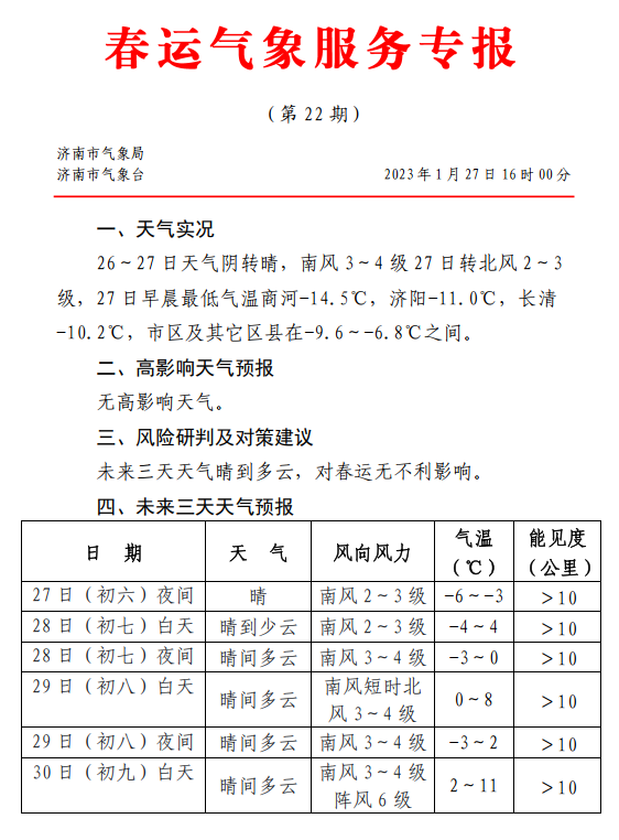 兔年开工首日济南天气晴好，未来七天气温先升后降