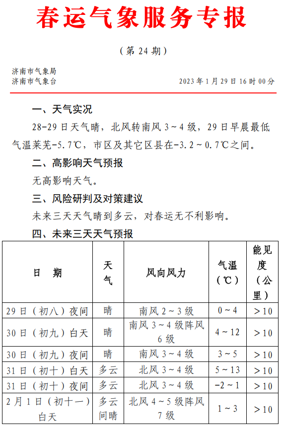 大风将至！未来两天济南气温持续两位数 新一轮冷空气正在酝酿中