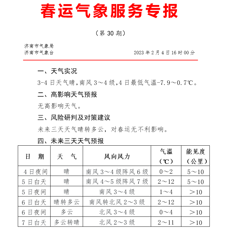 鈥滅珛鏄モ€濇祹鍗楁皵娓╁啿涓婁袱浣嶆暟锛佸厓瀹佃妭澶╂皵鏅存殩浼村ぇ椋?娓╁樊杈冨ぇ闇€娉ㄦ剰