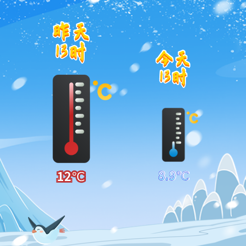 注意，大范围雨雪天气将至！济南雨雪+大风+降温 部分时段还有雾