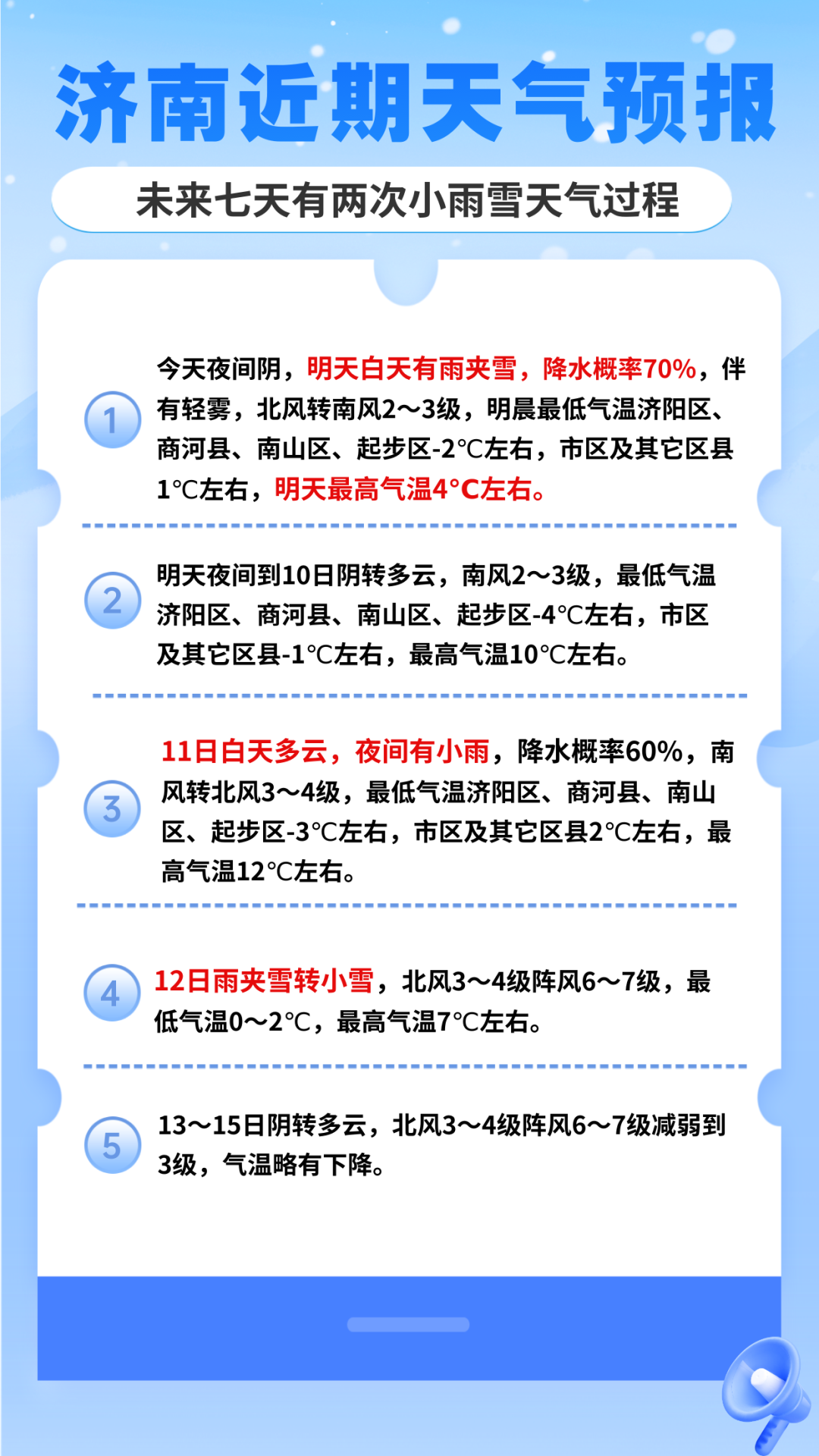 降水概率70%！周四济南全天雨雪气温降 下一轮已定在周末