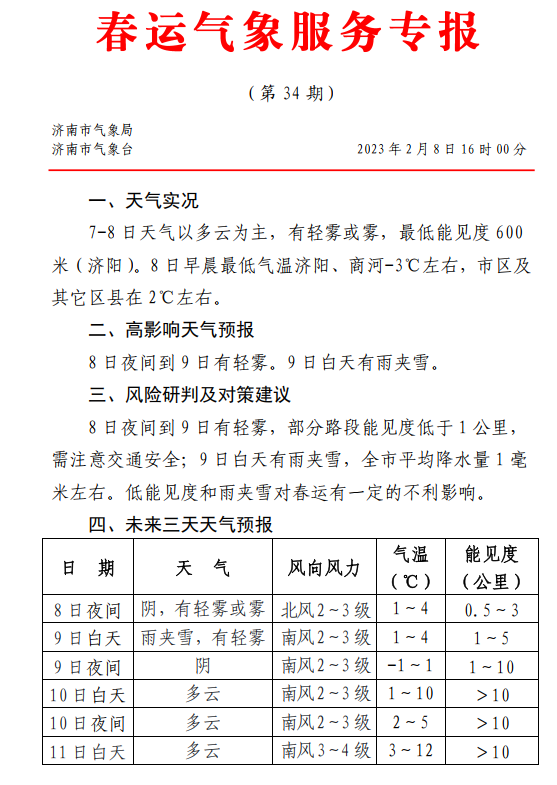 降水概率70%！周四济南全天雨雪气温降 下一轮已定在周末