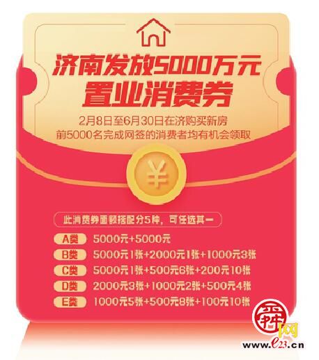 济南今起发放5000万元置业消费券 每套网签合同对应1万元消费券 有效期截至6月30日
