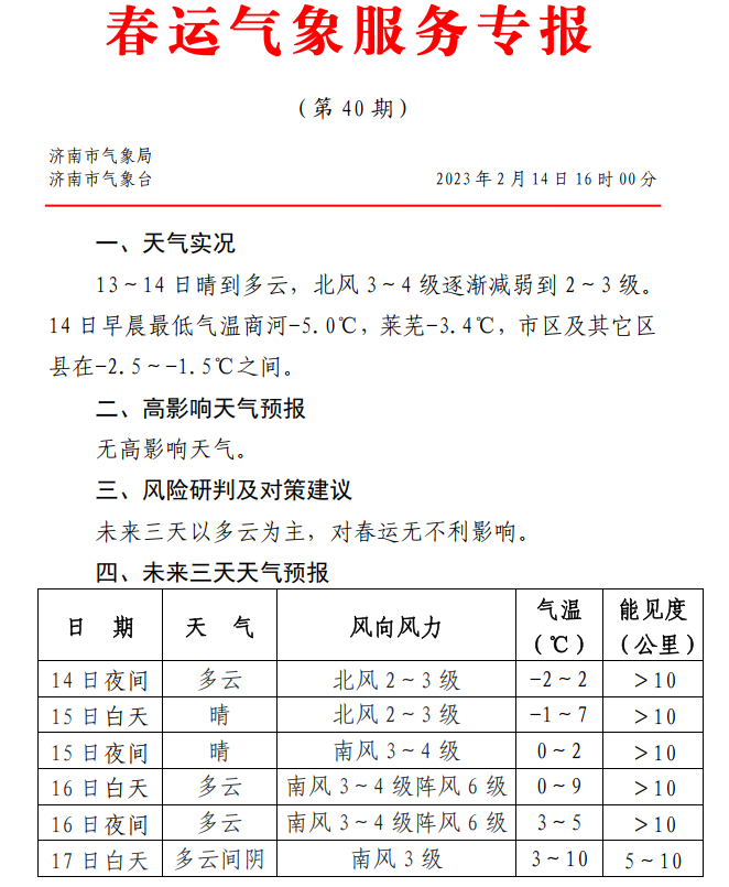 七九河开!未来三天济南气温奔向10℃,周末升温之路将再现波折
