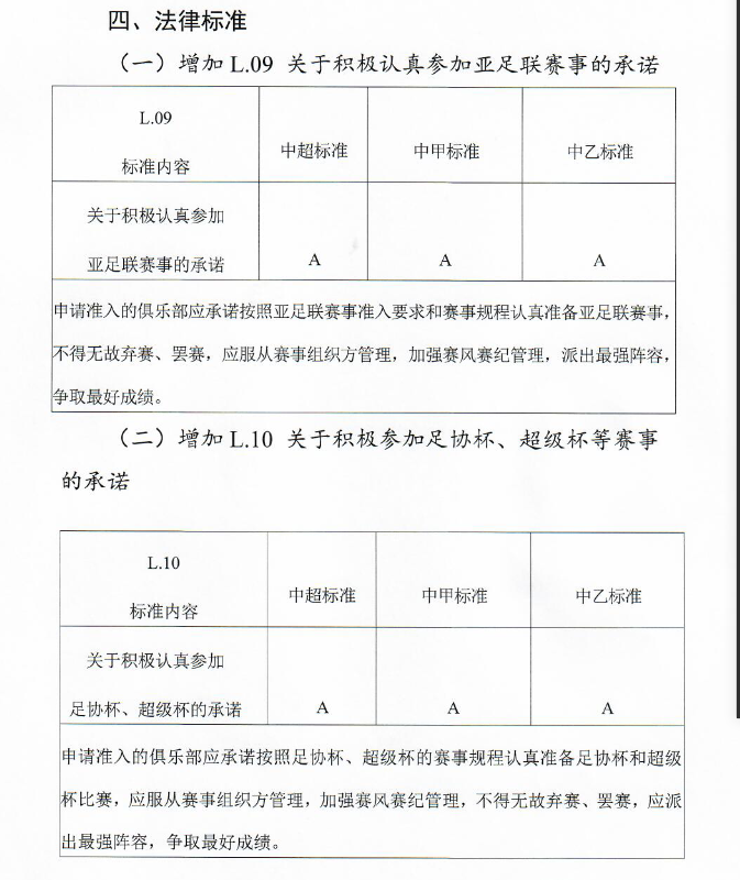 中国足协官方：各队应派最强阵出战亚冠、足协杯，不得无故弃赛罢赛